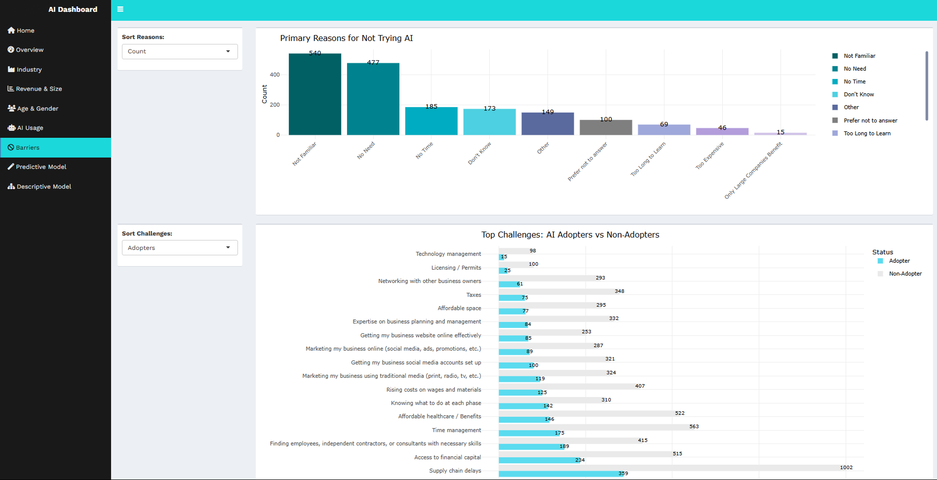 R Dashboard 4